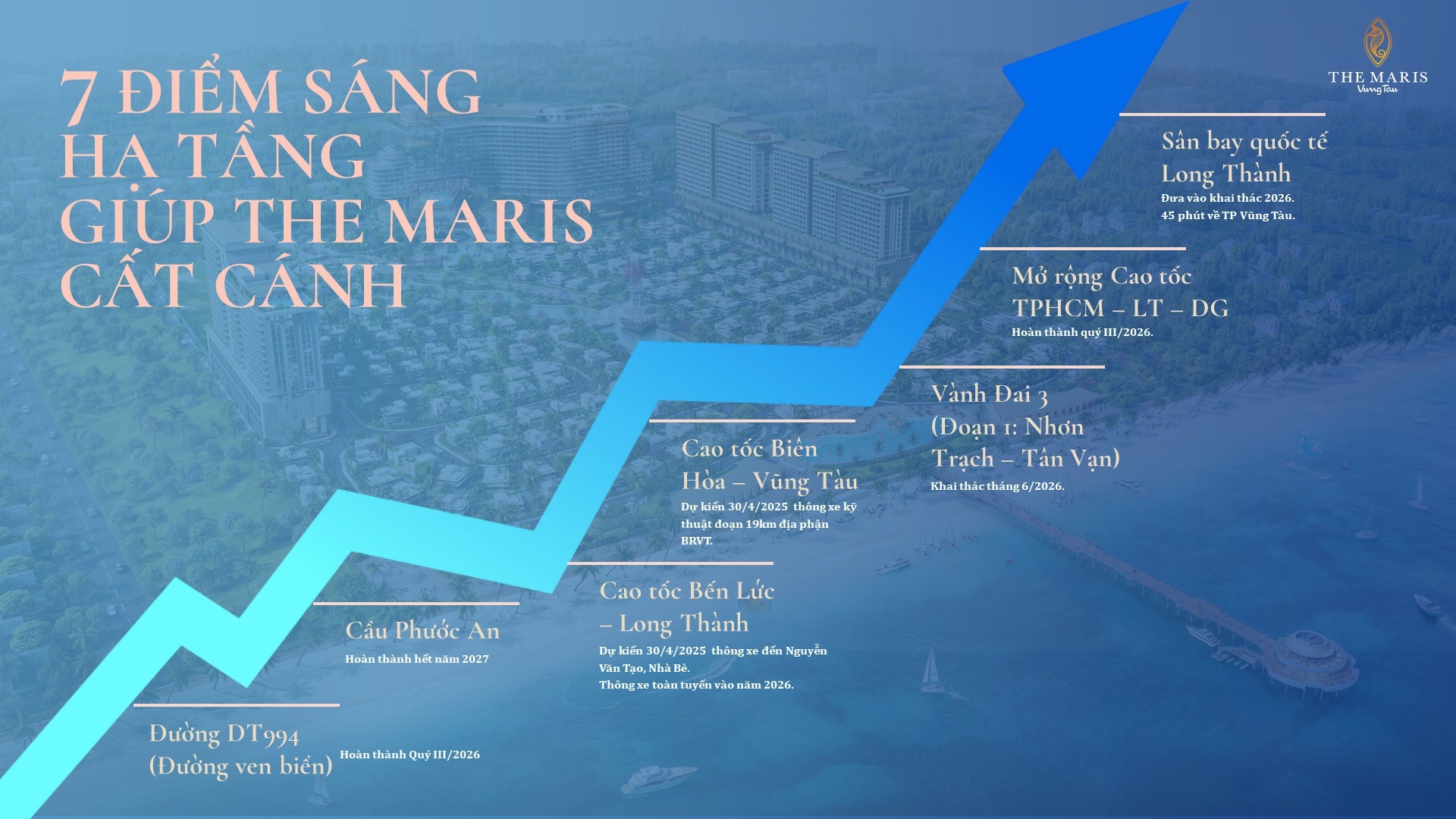 diem sang ha tang giup the maris tang gia