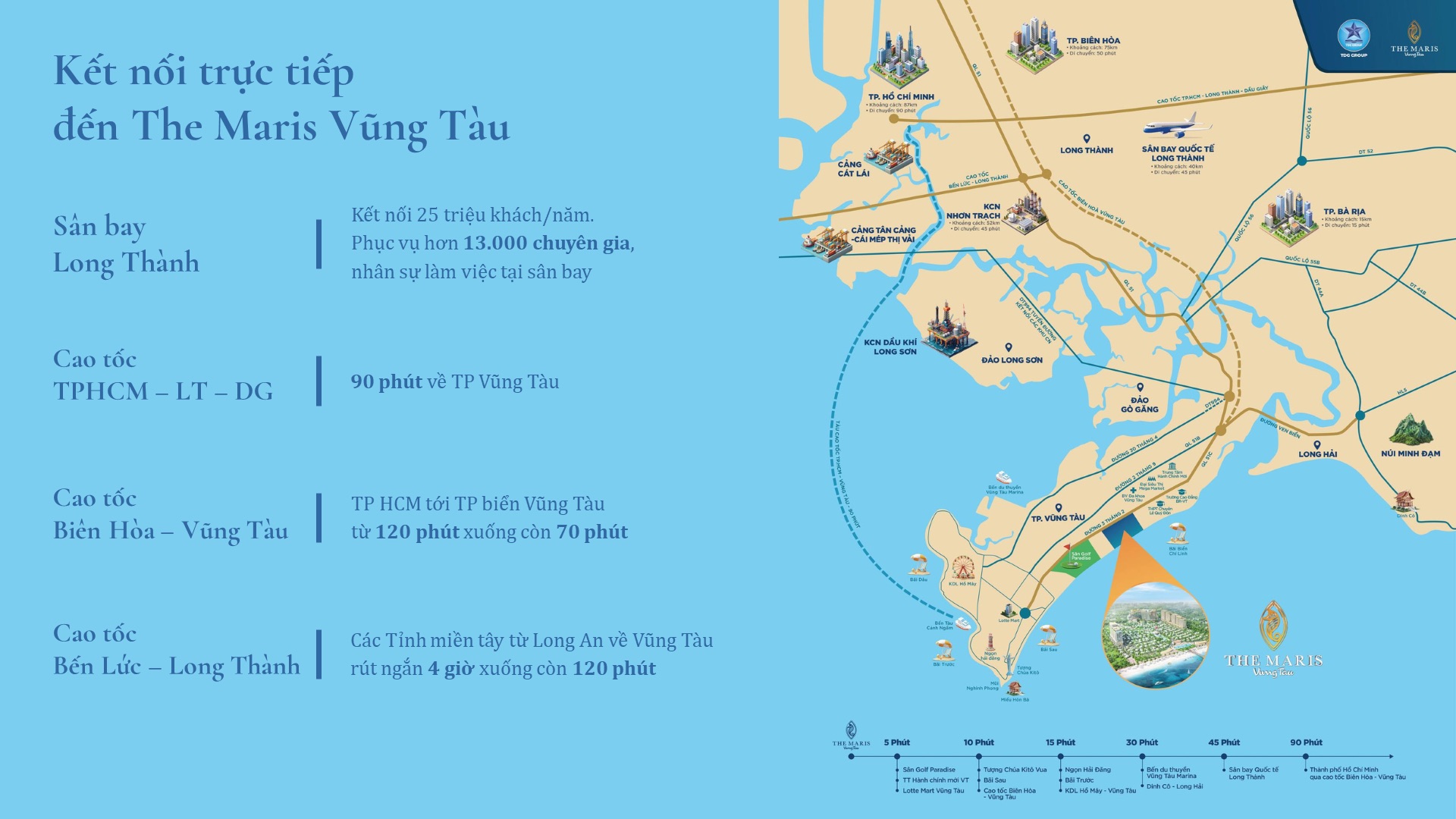 ket noi vung the maris